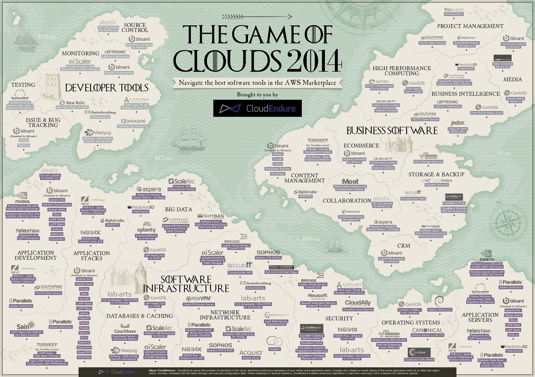 AWS-marketplace-game-of-clouds-map