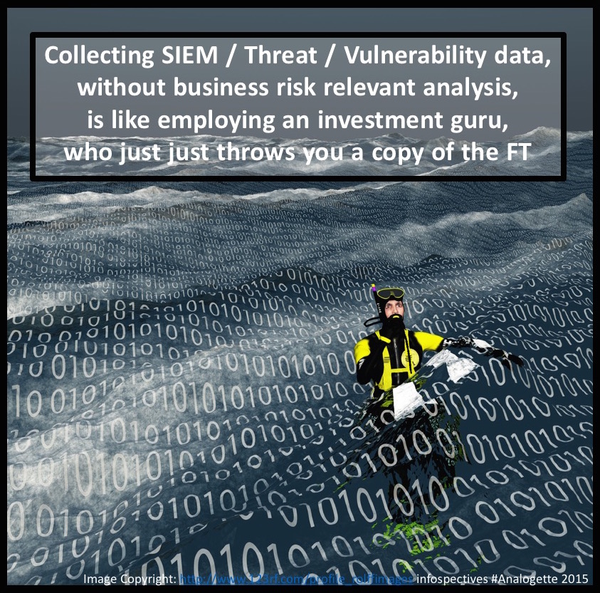 Drowing in Vulnerability Threat and SIEM data